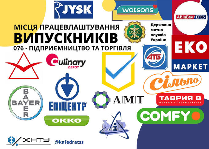 Місця працевлаштування студентів спеціальності 076