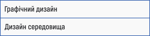 графічний дизайн, дизайн середовища, візуальна комунікація, дизайн інтерфейсів, бренд-дизайн, просторовий дизайн, дизайн інтер’єру, екодизайн, айдентика, типографіка, ілюстрація, 3D дизайн, дизайн просторів, креативні індустрії, дизайн і технології.