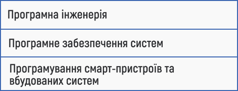 програмна інженерія, розробка ПЗ, програмування, вбудовані системи, смарт-пристрої, програмне забезпечення, ІТ технології, системне програмування, розробка додатків, кодинг, embedded systems, інженерія програмування, розумні пристрої, інтернет речей, ІТ освіта.