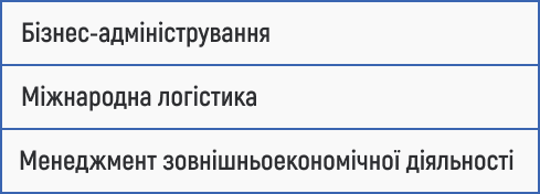 бізнес-адміністрування, міжнародна логістика, менеджмент зовнішньоекономічної діяльності, управління бізнесом, зовнішньоекономічна діяльність, міжнародний бізнес, логістичні процеси, стратегічне управління, міжнародні перевезення, глобальний ринок