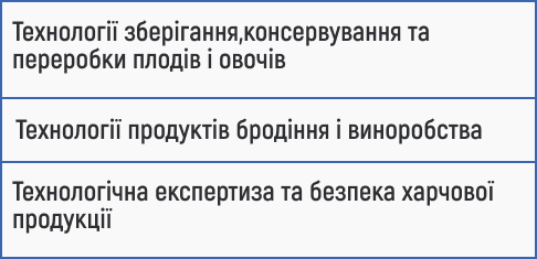 технології харчових продуктів, зберігання овочів і фруктів, консервування, переробка плодів і овочів, бродіння, виноробство, харчова безпека, технологічна експертиза, контроль якості продуктів, харчові технології, безпечна харчова продукція, харчова промисловість, агропереробка, харчове виробництво